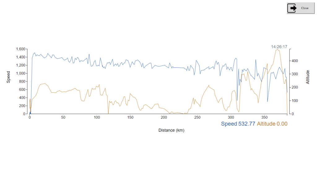 Pont St Maxence 17062017 snelheid en hoogte versus afstand 12 659