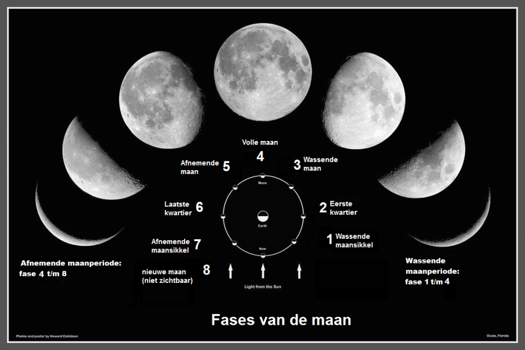 maanfases